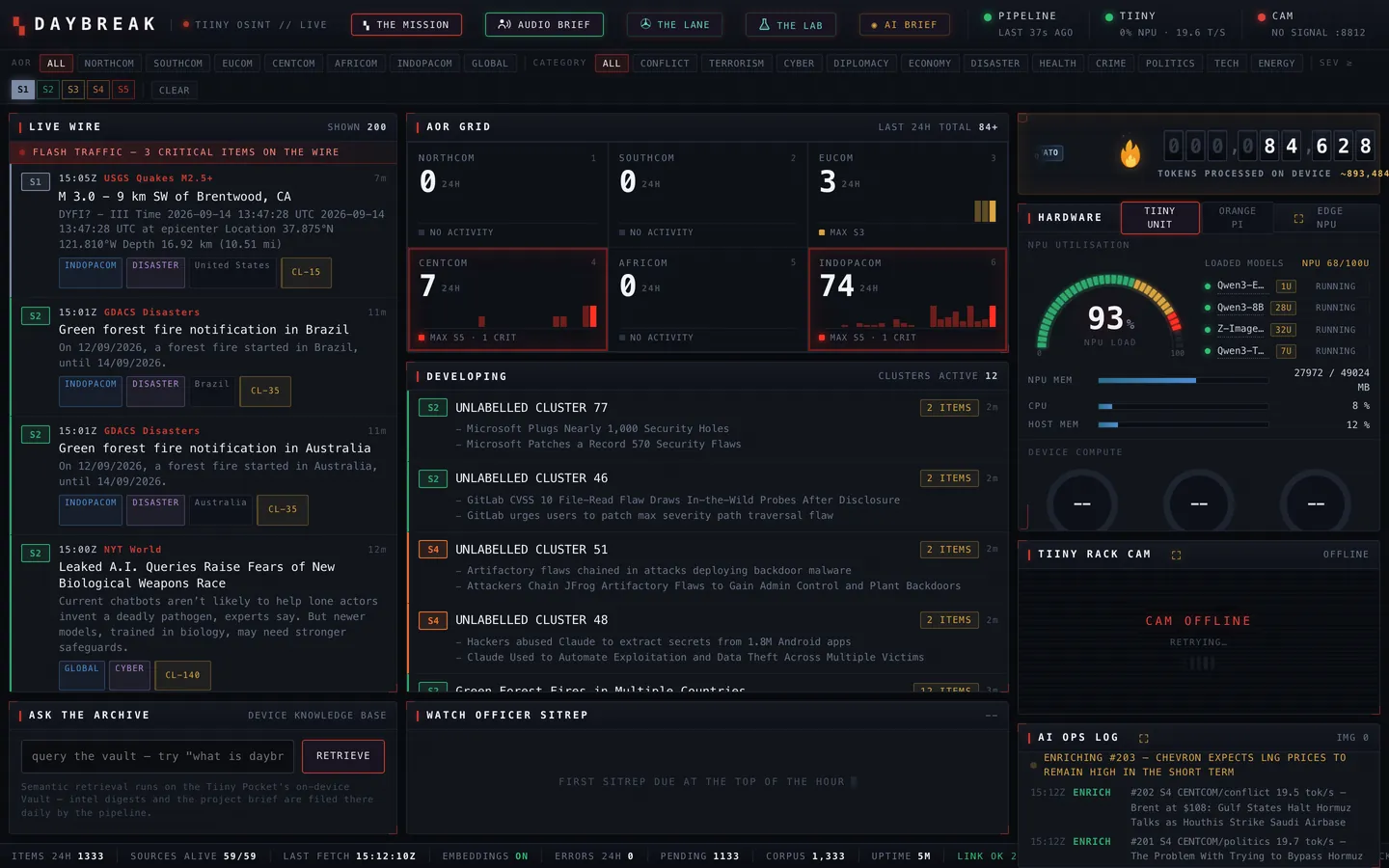 The Daybreak wall: live wire on the left, a grid of six theatre cards, a developing stories column, and a hardware panel listing four loaded models and the NPU load.