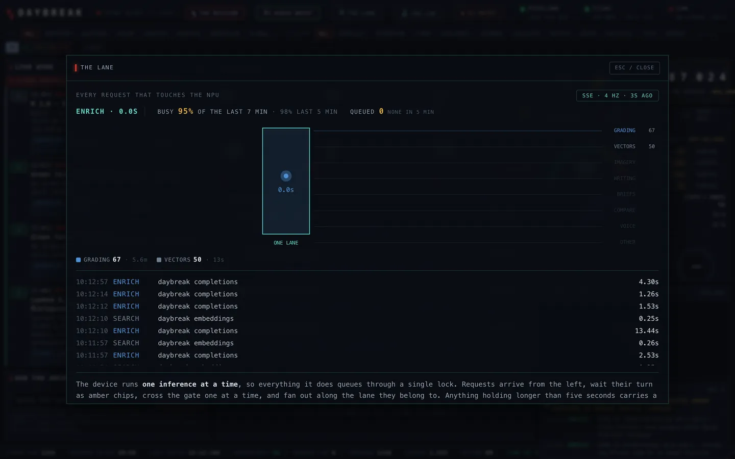 Daybreak's lane view: a single queue lane with a timing log of enrich and search calls against the device.
