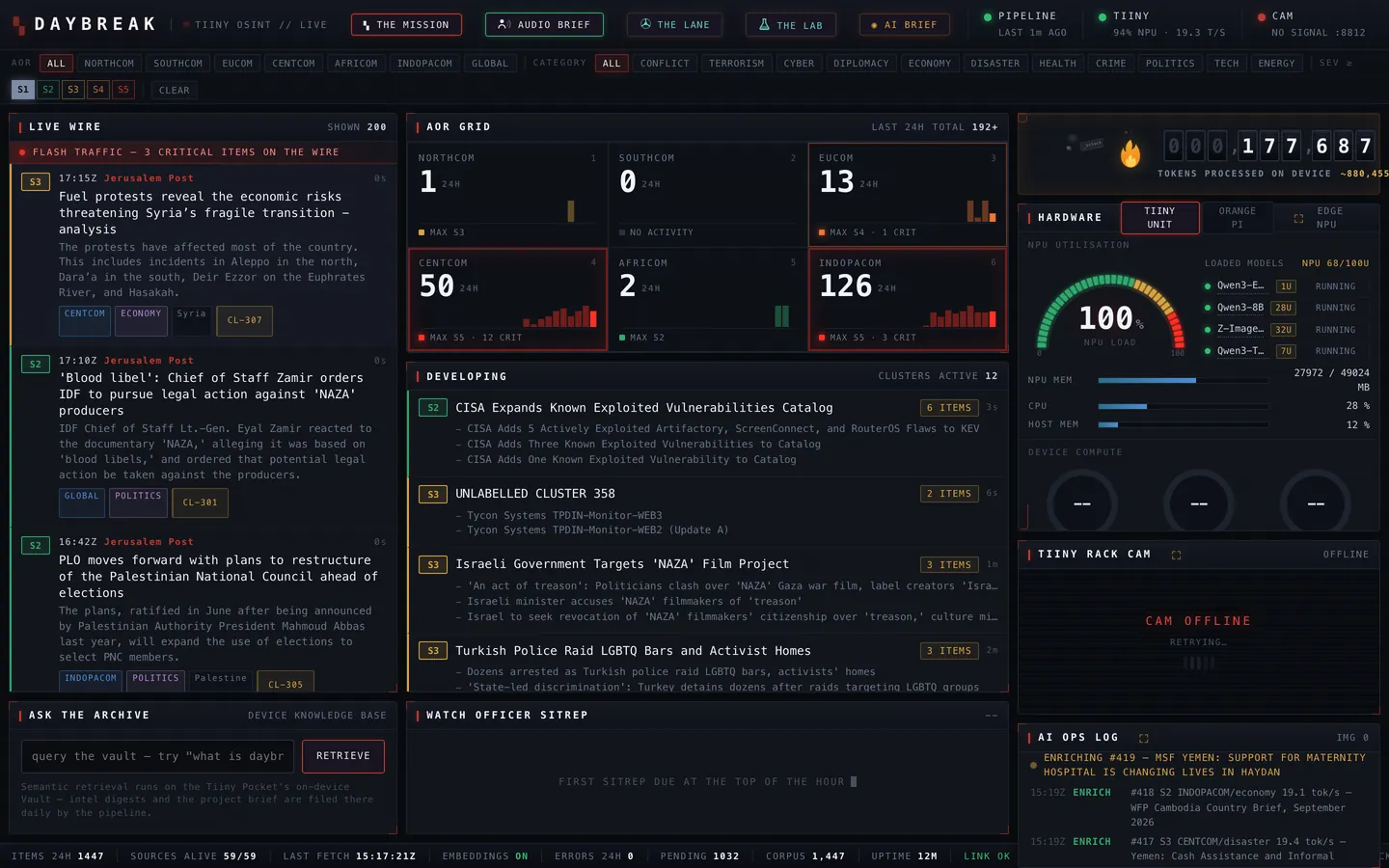 The Daybreak wall again, later: NPU utilisation at 100 percent, a larger article count, and all sources reporting alive.